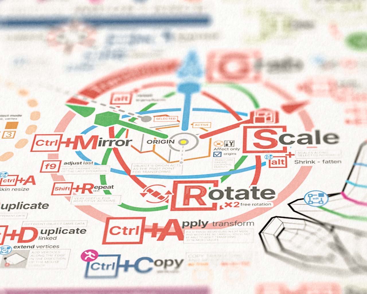 Learn Blender with a poster infographic