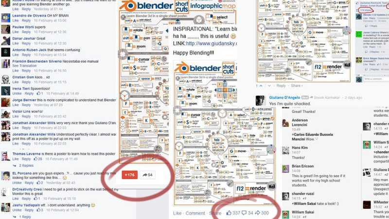 Oh yes, infographics are viral!