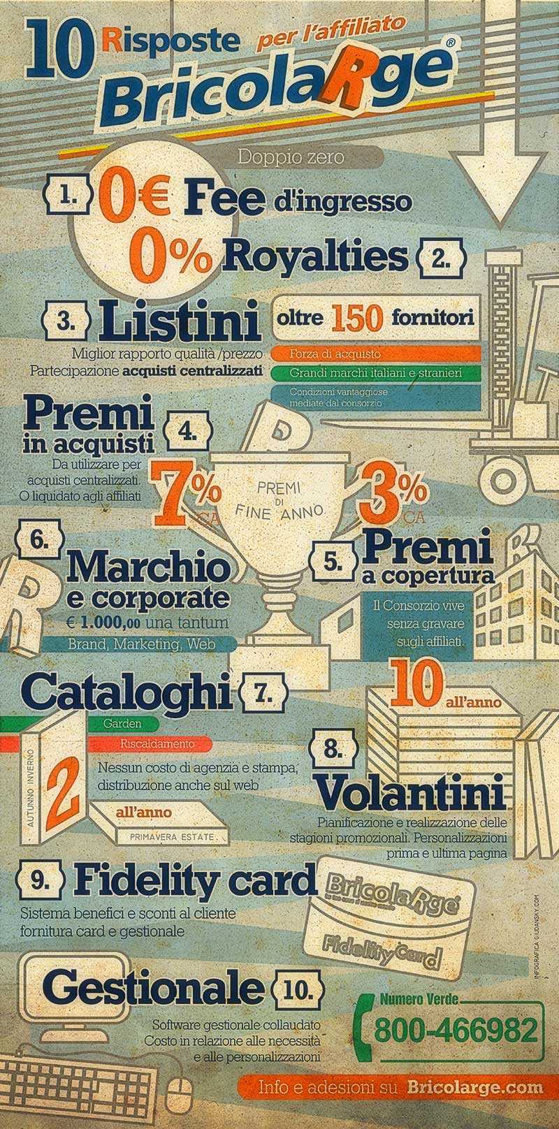 infographic for business