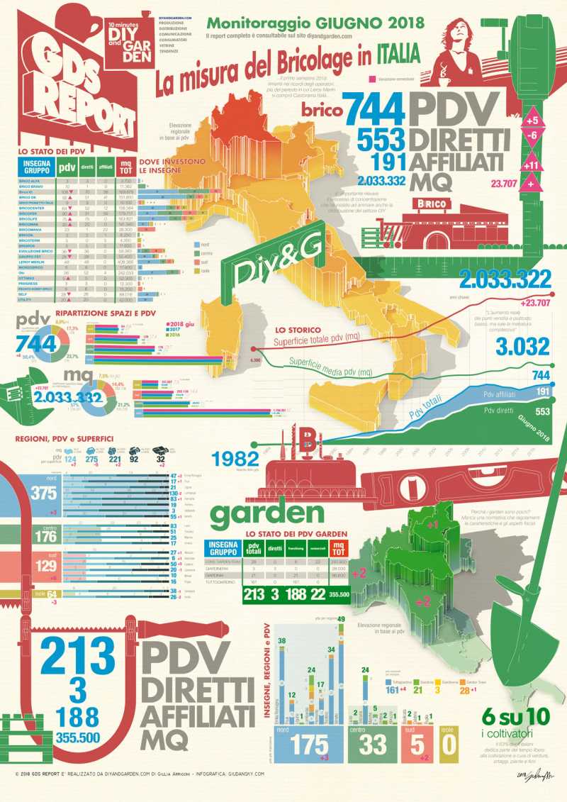 poster infografica sul bricolage