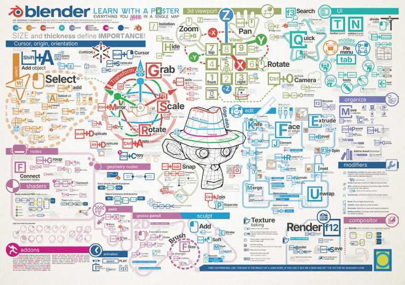 Infographic for Blender 3d